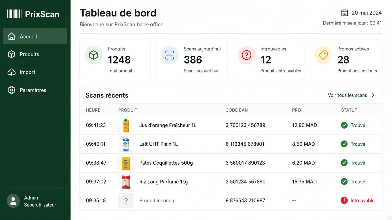 Tableau de bord