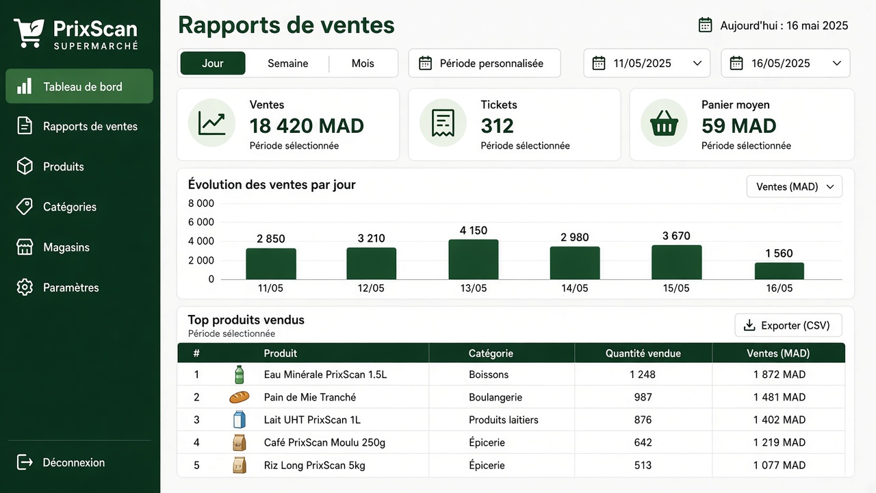 Rapports
